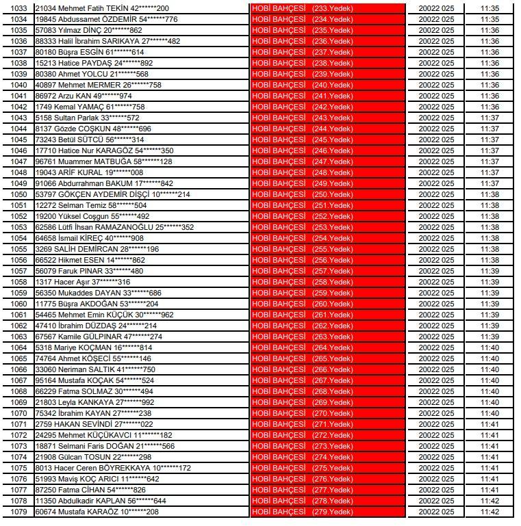 Karatay Hobi Bahçeleri kura çekimi sonucu isim listesi 2025 26